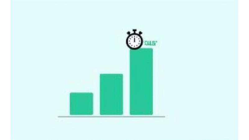 Grafikas, lyginantis Vilkas Pinigai išmokėjimo laiką su kitais rinkos dalyviais, pabrėžiant mūsų aiškų pranašumą greičio atžvilgiu.